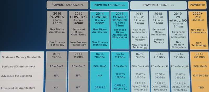 ibm_power_roadmap