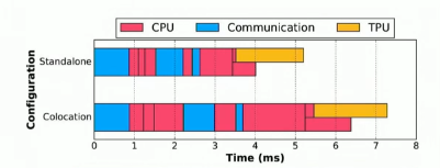 ibm_power_tpu