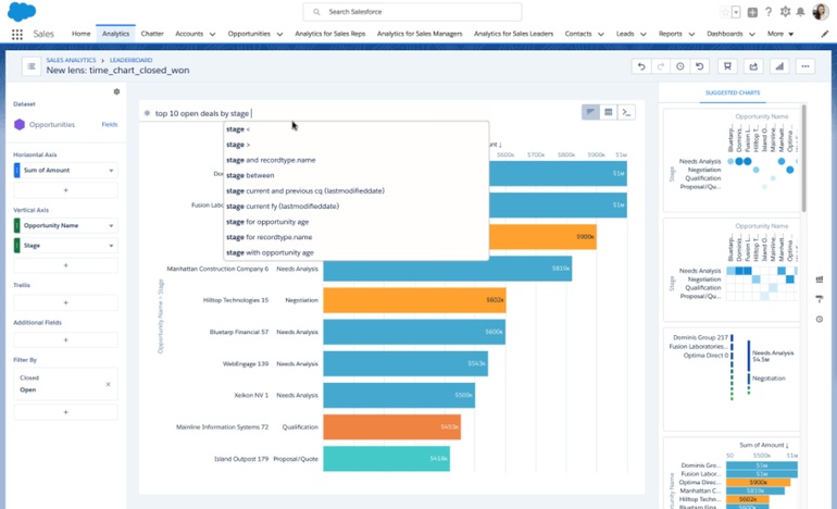 salesforce-data-exploration