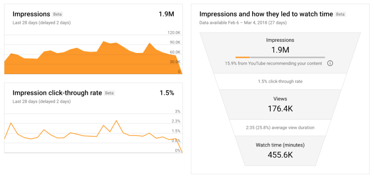 youtube-studio-impressions