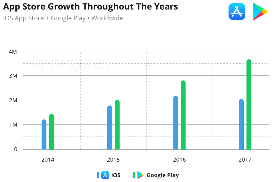 appok_appfigures_2017