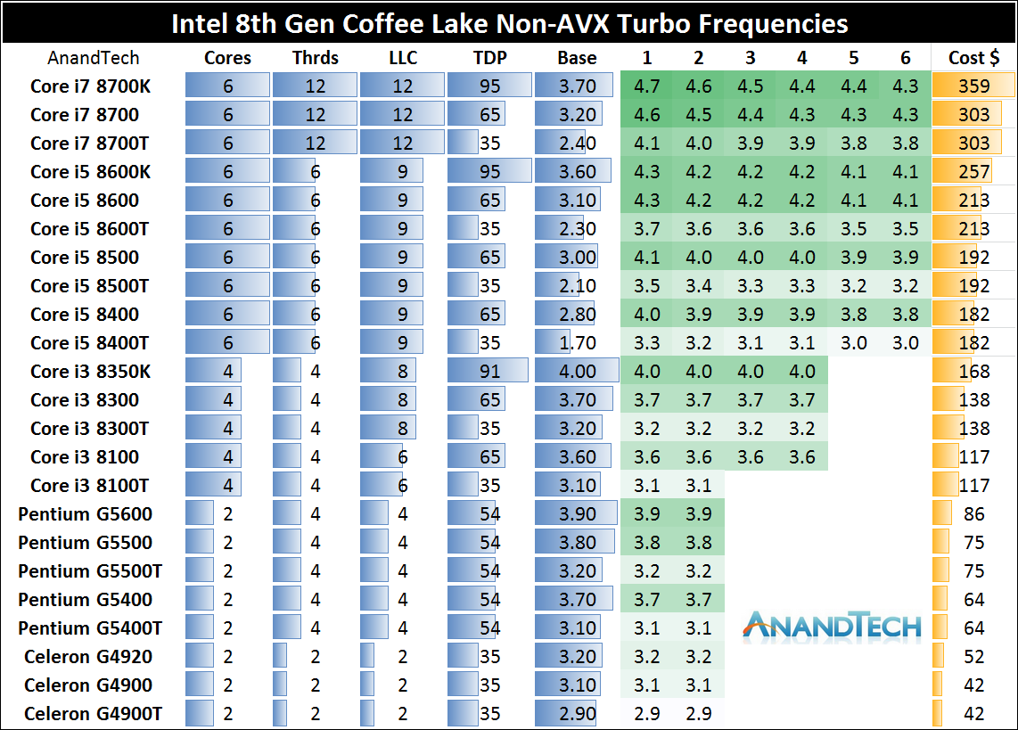 Intel i7 частота