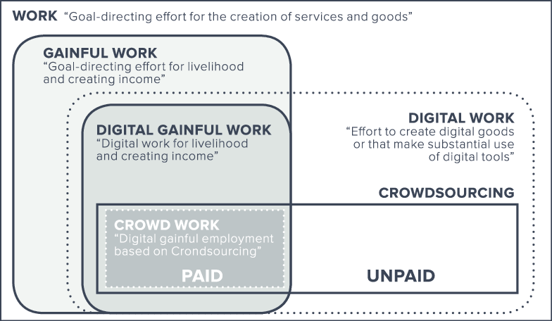 crowdwork