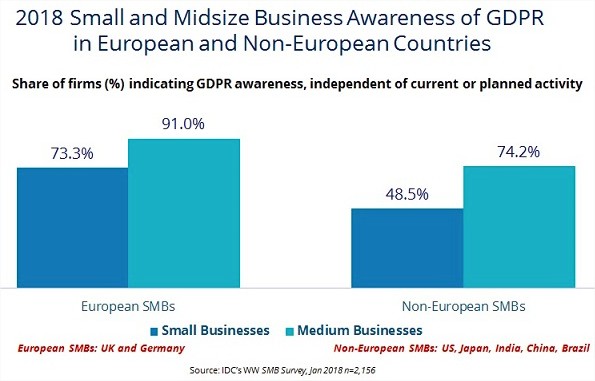 idc_gdpr_hr_smb