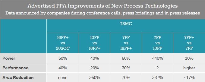 tsmc_comp