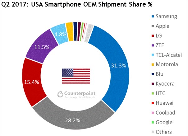 zte_amerika