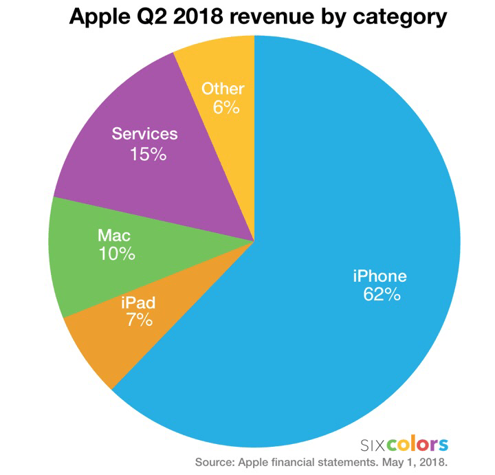 apple_pie_q2