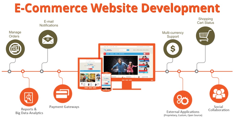 ecommerce-website-magento