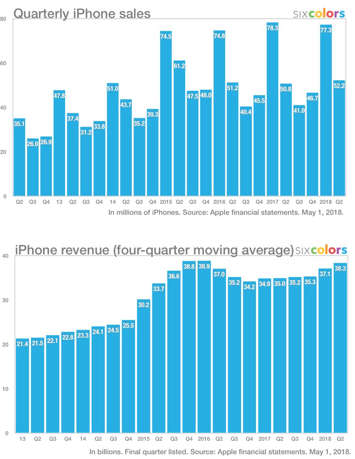 iphone_q2