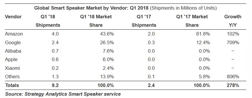 smarspeakers2018q1