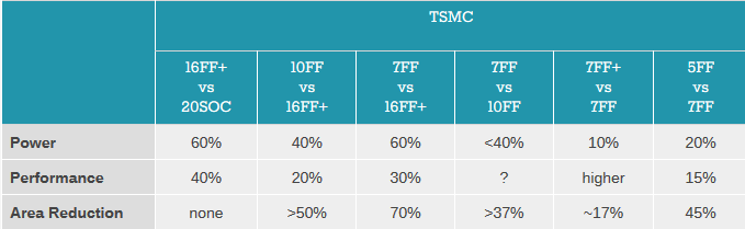 tsmc5nm