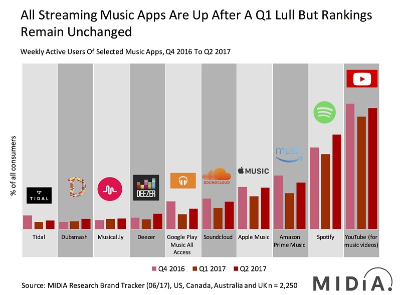 zenestreaming_2017q2