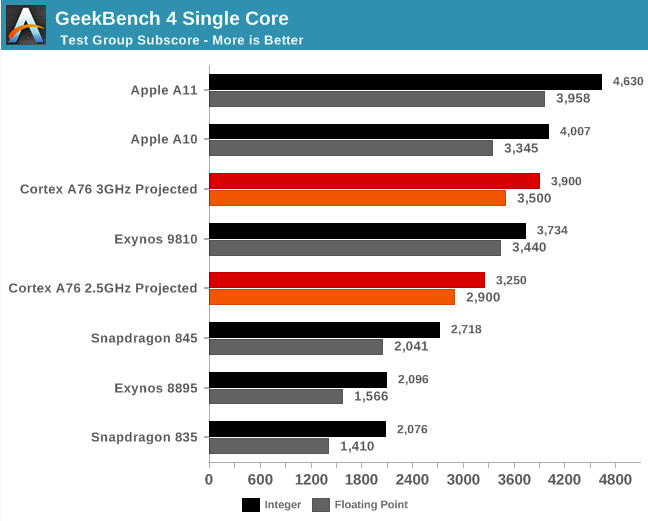 7_perf_vs