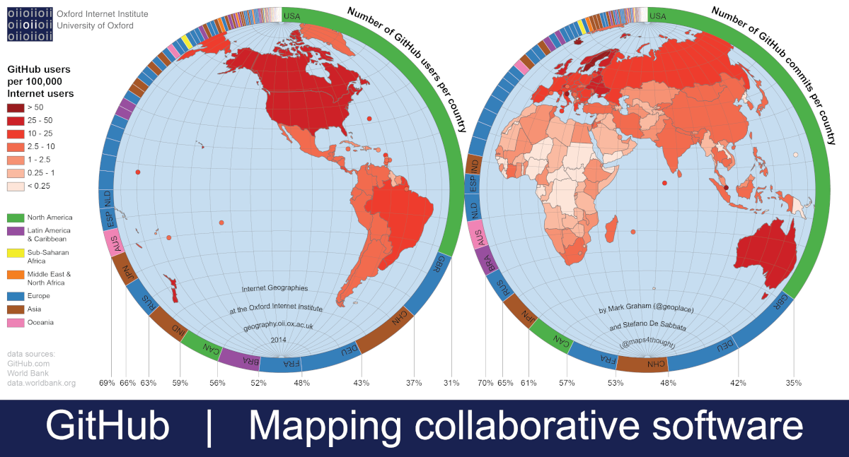 Mapping_collaborative_software_on_GitHub