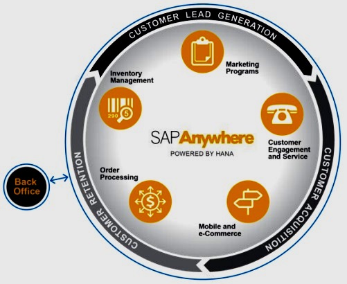 SAP-Anywhere