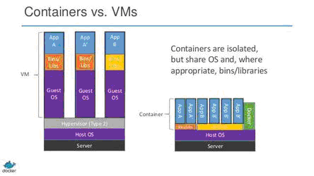 containers_vs_vms