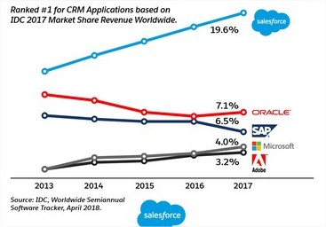 crm_IDC