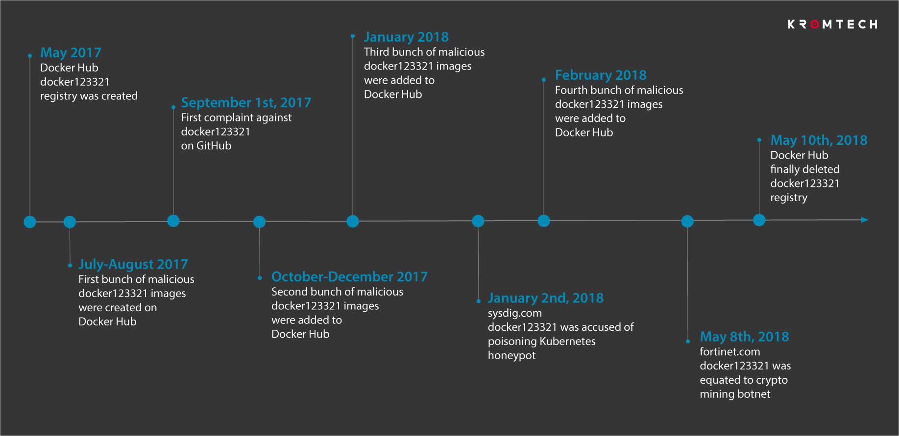 dckcrypt