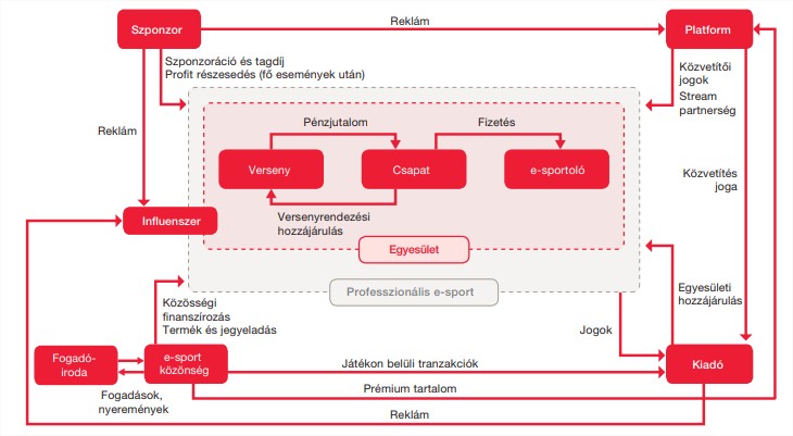 esport_okoszisztema