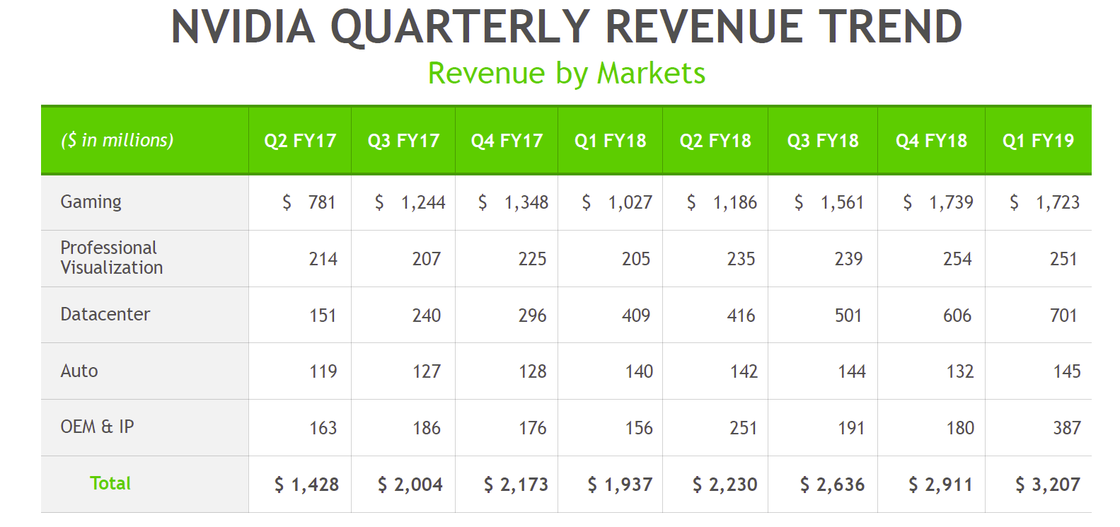 nv_q_trend