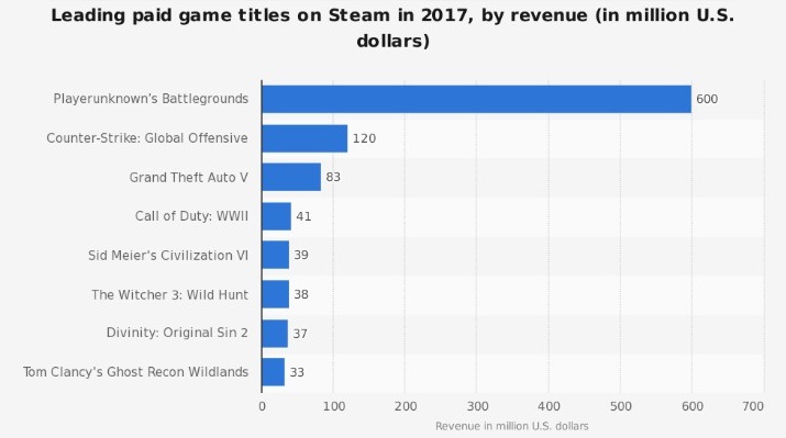 steam_jatekvasarlas_2017