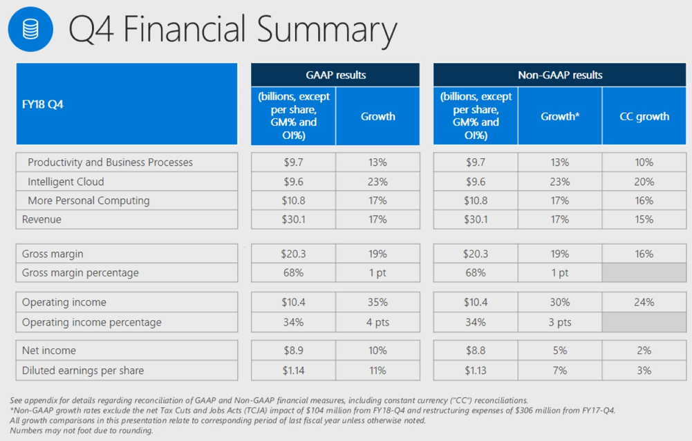 2018q2_msft