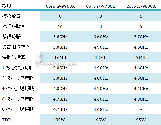 8core_cfl