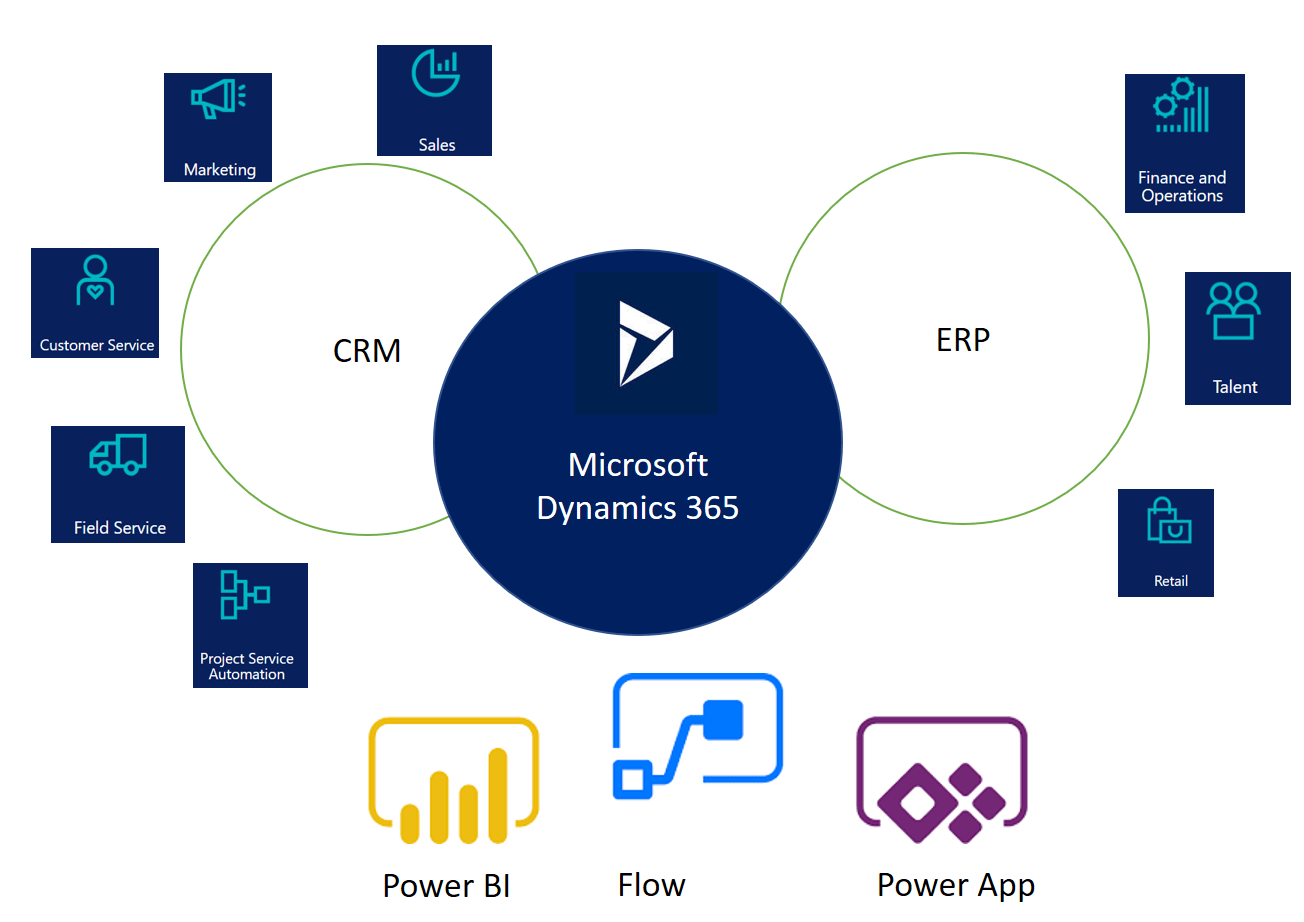 Microsoft-Dynamics-365-apps