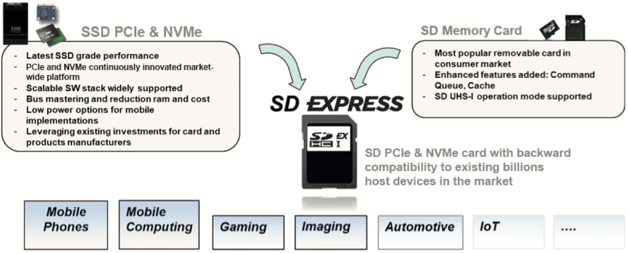 SDE_general