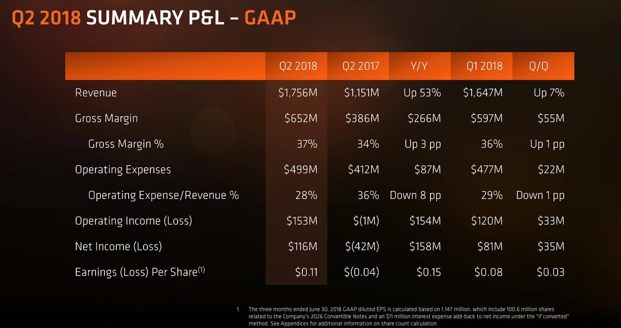 amd_q2