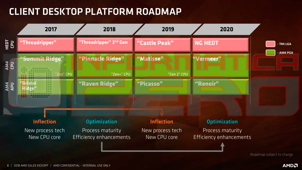 amd_rmap_2020