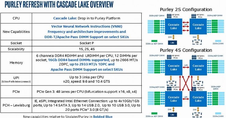 cascade_sp