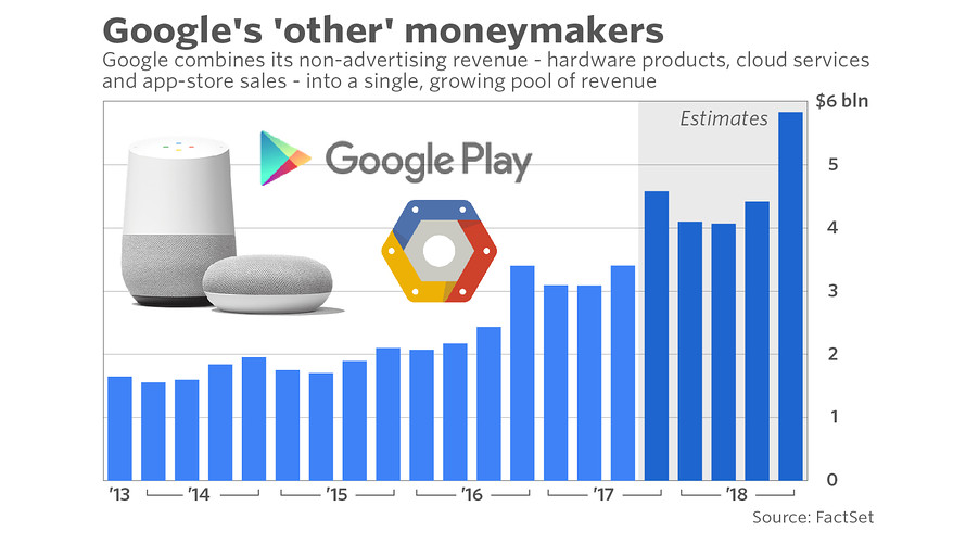 google_other_revenue