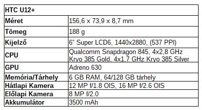 htcu12plusspecs