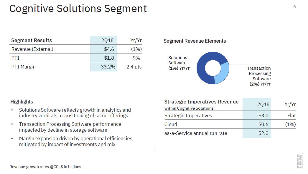 ibm_cognitive