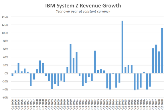 ibm_mainframe_rev