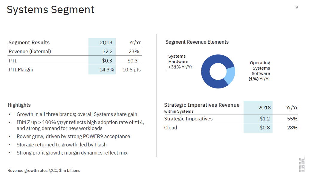 ibm_system