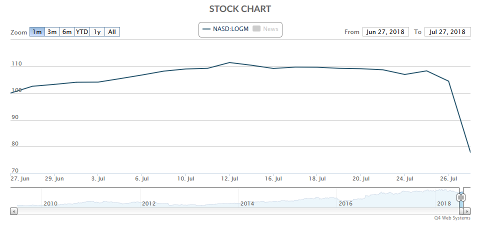 logmein_chart