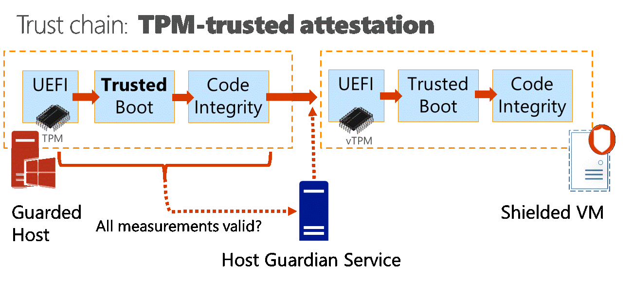 shielded_vm