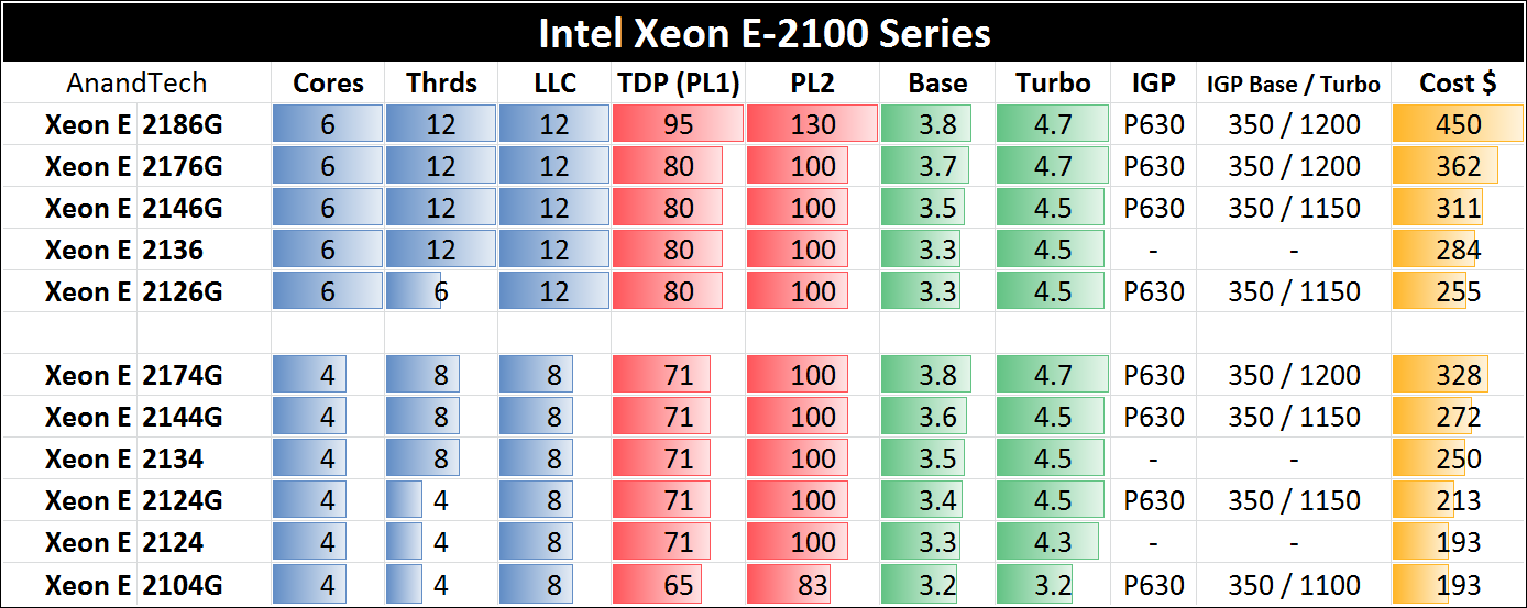 xeon_E_CPUs