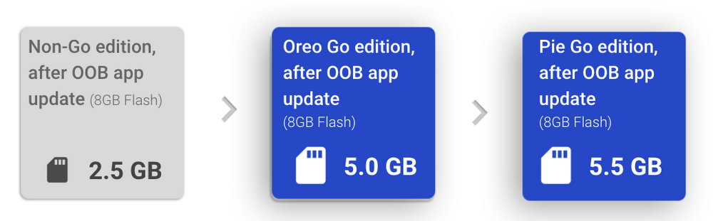 OOB_app_update.max-1000x1000