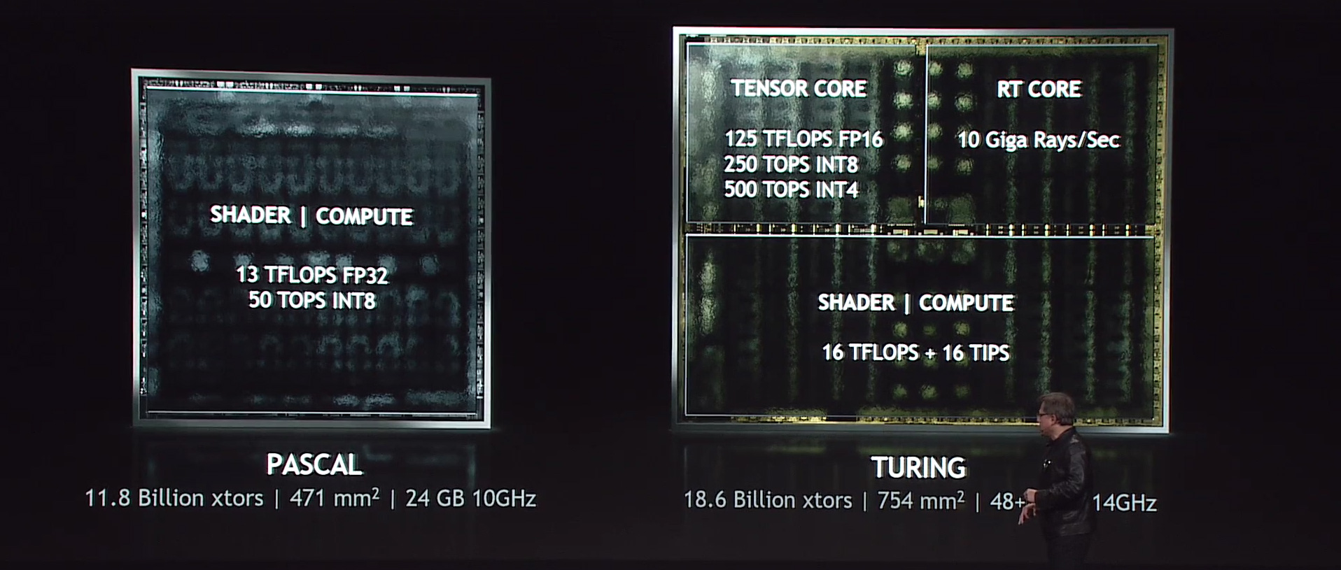 Pascal_vs_Turing