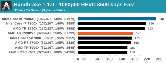 _3hevc