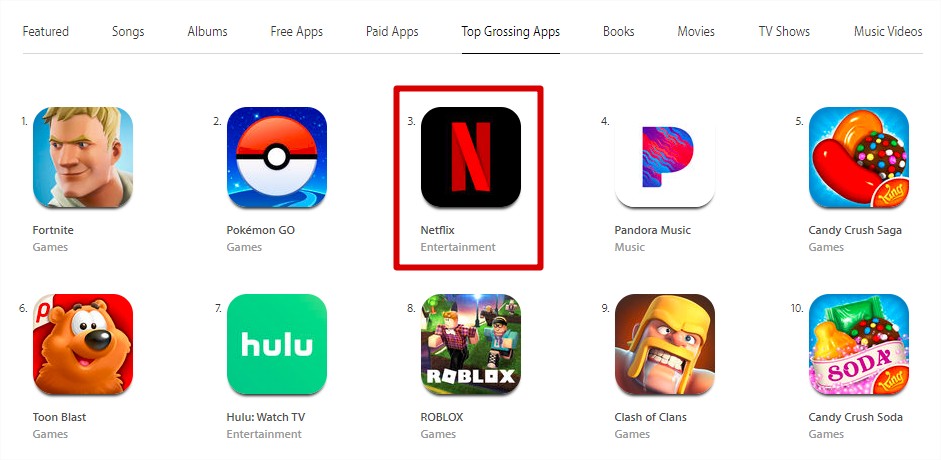 apple_topgrossing