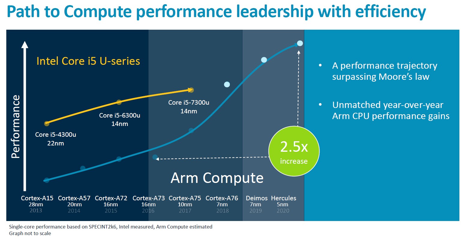 arm_pc_cores