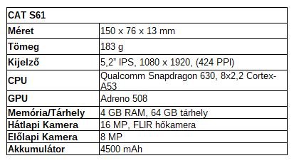 cats61specs