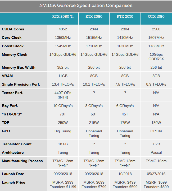 gtx2000_tbl