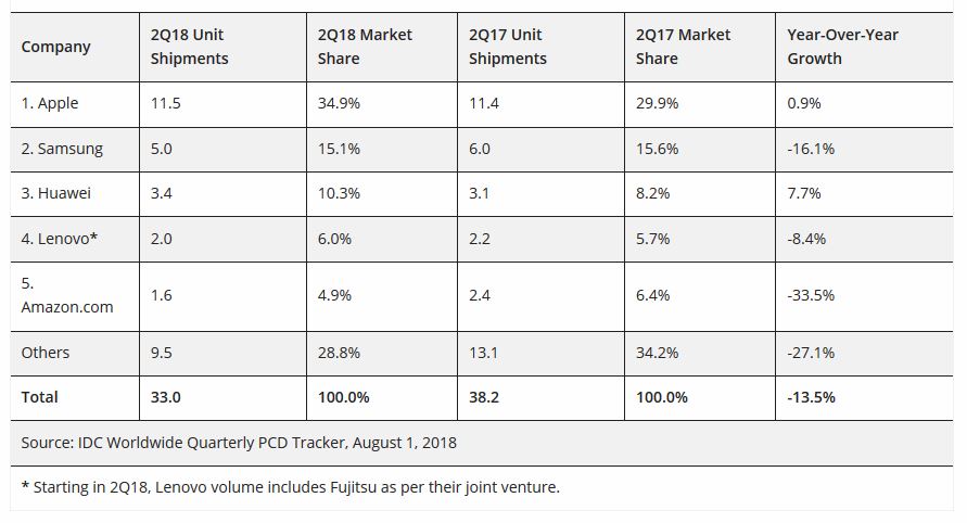 idctablet2018q2