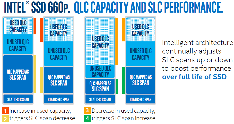 intel-ssd-660p-dynamic-cache2