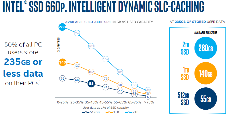 intel-ssd-660p-dynamic-cache3